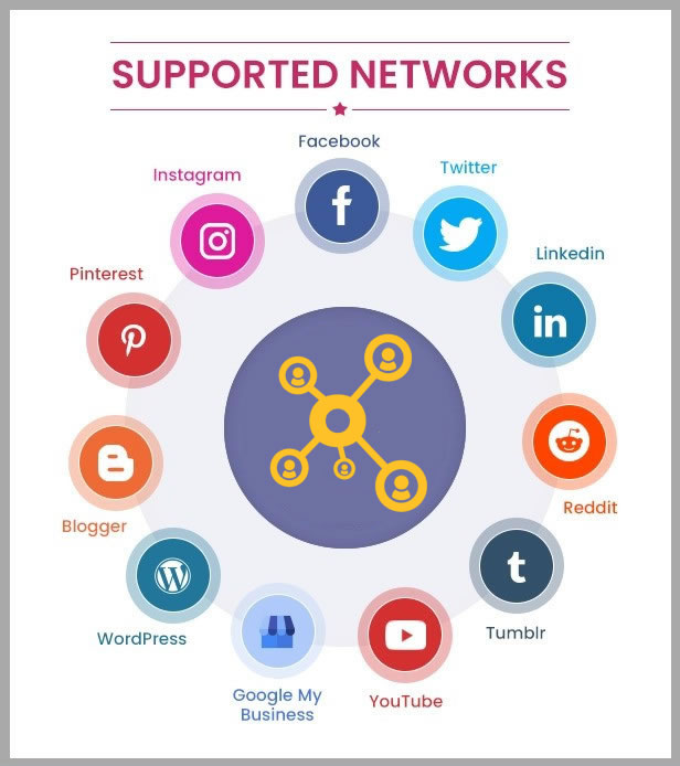 Social media platforms circle illustration SociShare, Social Media Management